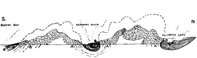 Geological Section from Bantry Bay to Killarney Geological Section from Bantry Bay to Killarney