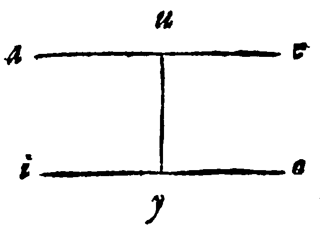 Line knitting together parallell right lines.