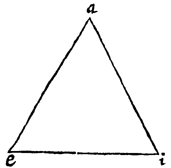 Triangle.