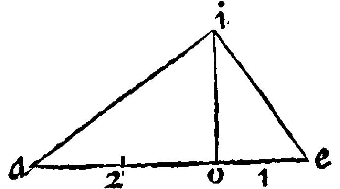Figure for demonstration 13.