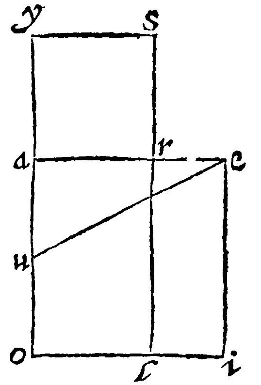 Figure for demonstration 3.