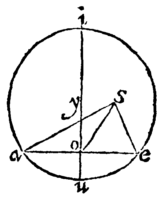 Figure for demonstration 7.