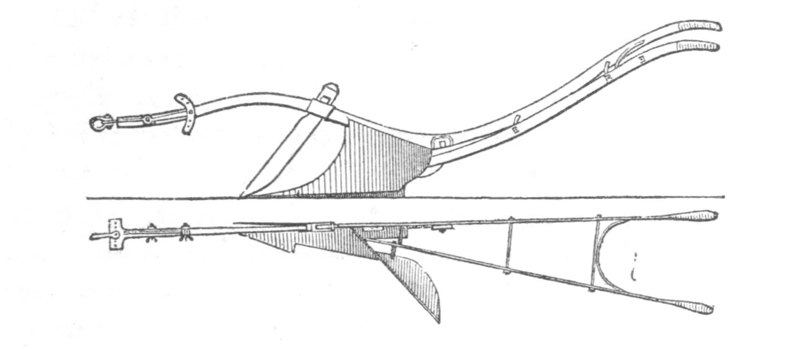 The English Plough (vertical and horizontal)
