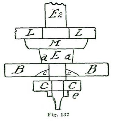 Fig. 137