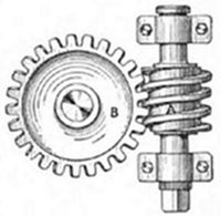 A technical engraving of a worm gear mechanism — a toothed wheel meshing with a helical screw thread, labelled B. Used to transmit motion between perpendicular axes.