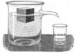 A vintage engraving of a glass beaker containing water with a submerged block, beside a smaller empty glass — illustrating Archimedes' principle of water displacement.
