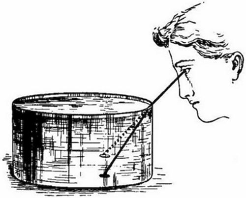 A vintage engraving of a figure looking into a cylindrical vessel of water, with a line showing the refracted path of sight to an object on the bottom — illustrating optical refraction, as studied by Alhazen or early optics scientists.