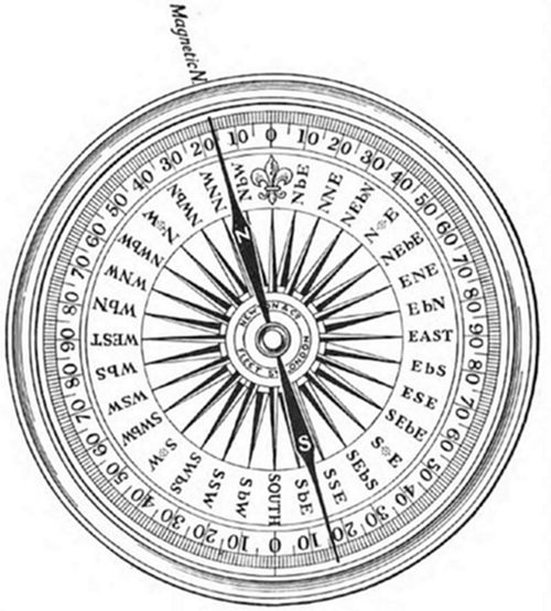 A vintage engraving of a mariner's compass rose with 32 points, degree markings, a fleur-de-lis marking North, and a needle pointing toward Magnetic North — slightly offset from true North, illustrating magnetic declination.
