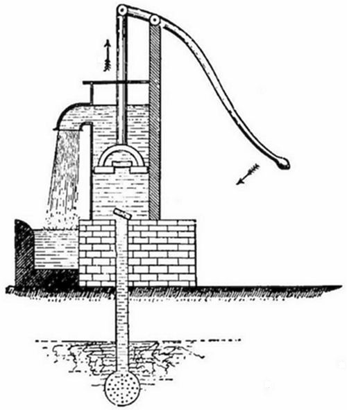 A variant of the previous diagram, showing the same suction pump with the lever arm in a different position, illustrating the opposite stroke of the pumping cycle.