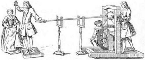 An 18th-century electrical conduction experiment — a figure standing on an insulating platform receives a charge via a rod from a spinning wheel generator, while onlookers observe — demonstrating the transmission of static electricity through the human body.