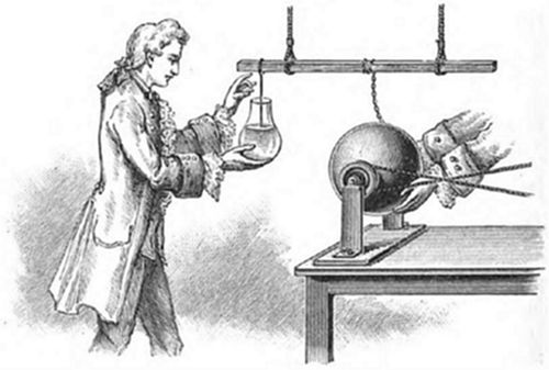 An 18th-century experimenter holding a glass globe near a spinning electrostatic generator producing visible sparks — demonstrating electrical discharge and early investigations into the nature of electricity.