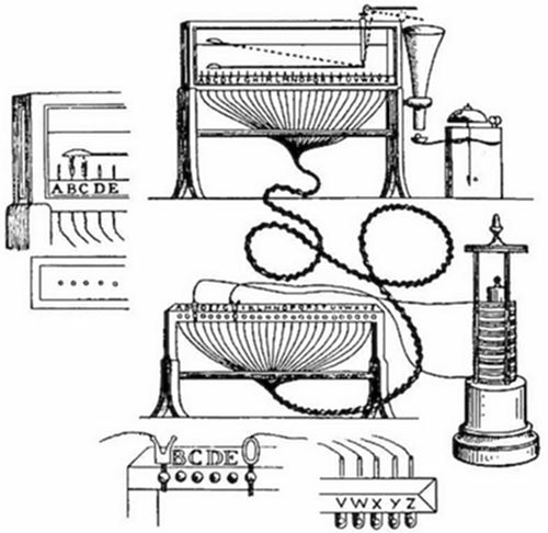 An early electric telegraph system showing transmitter and receiver units connected by wires, with alphabetic indicator panels (A B C D E, V W X Y Z), a battery, and coiled cable — an experimental multi-needle or alphabetic telegraph apparatus from the 1830s–40s.