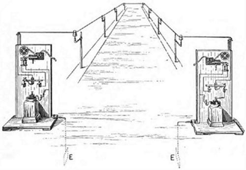 An early telegraph line — two stations with apparatus connected by overhead wires strung along a long straight path, with earth connections marked E at each end — illustrating a practical telegraph installation.