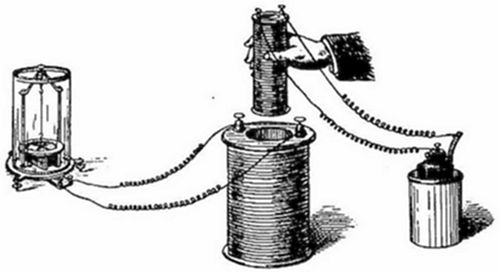 Faraday's electromagnetic induction experiment — a hand inserting a magnet into a coil connected by wires to a galvanometer and battery — demonstrating that a moving magnetic field generates an electric current, the principle behind the electric generator.
