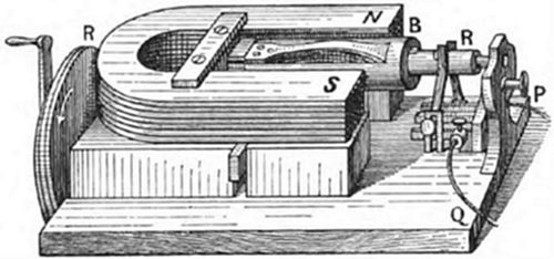 An early dynamo or magneto-electric generator — a horseshoe electromagnet (N, S) with a rotating armature coil, commutator (Q), brushes (R, P), and hand crank — an early machine for converting mechanical motion into electric current.