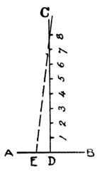 Fig. 271.—How to obtain     Correct Angles for Dovetail     Template.
