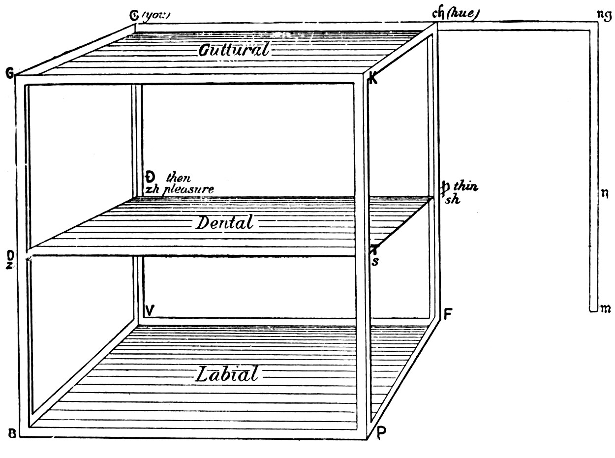 Key's Table