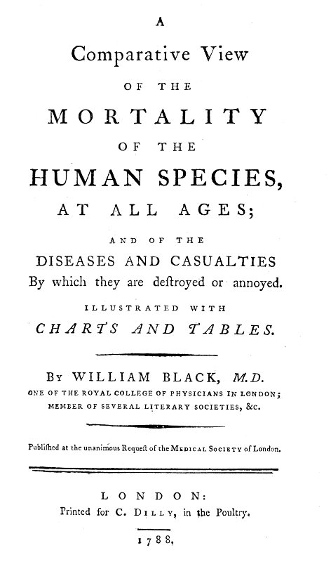 Comparative View of the Mortality of the Human Species
